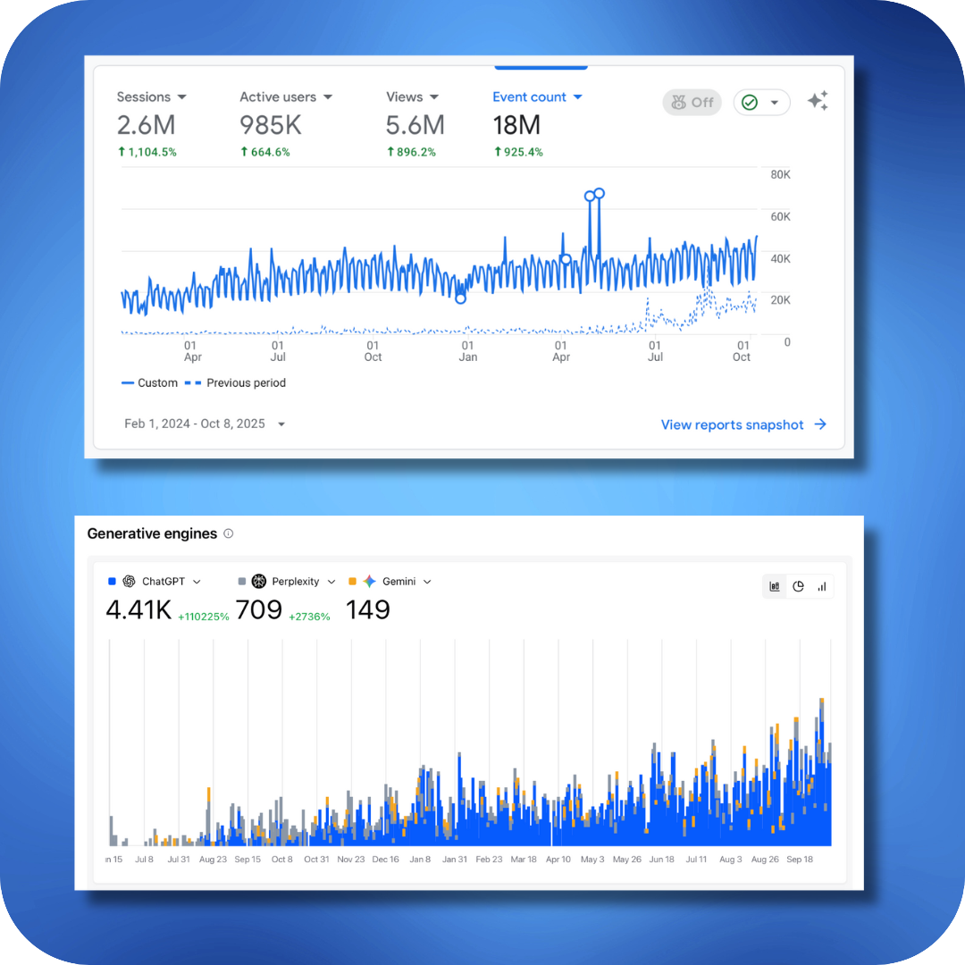 best seo consultant