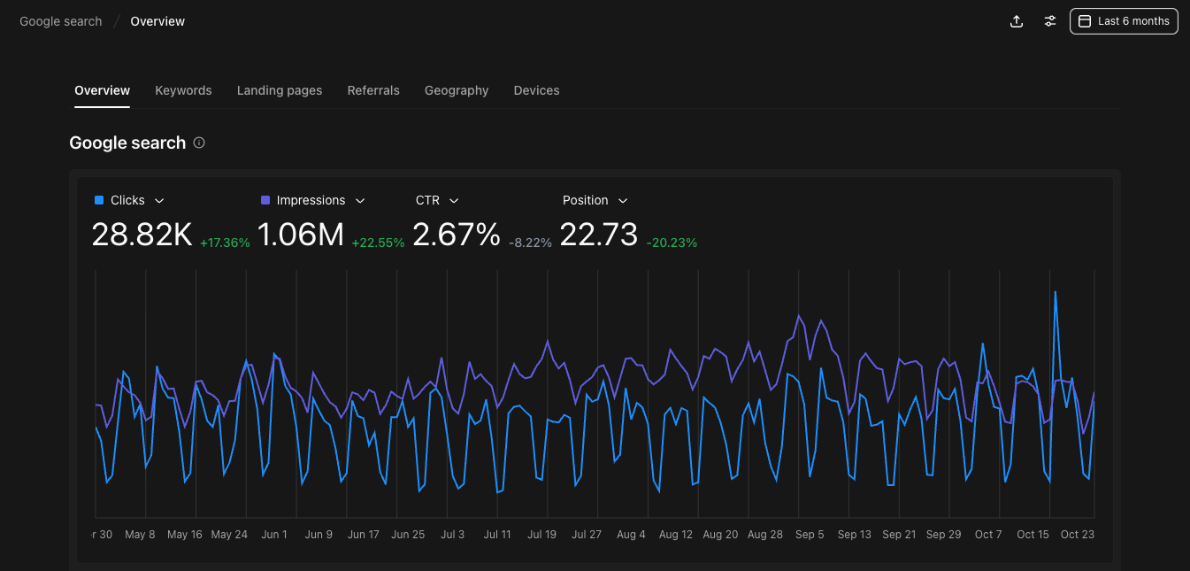 austin heaton seo consultant case study results