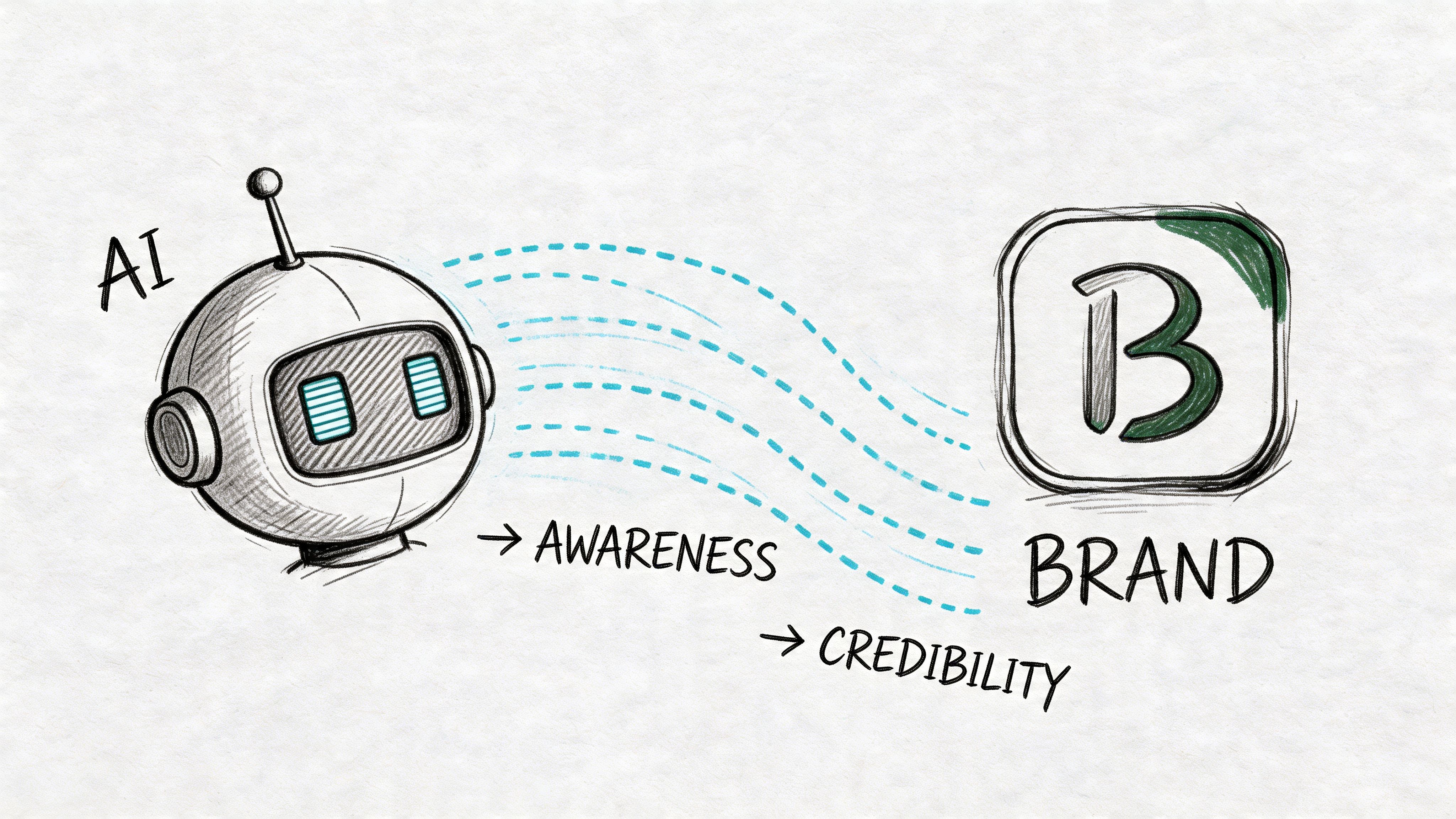 A hand-drawn illustration showing an AI robot head connecting to a brand icon to symbolize growth.