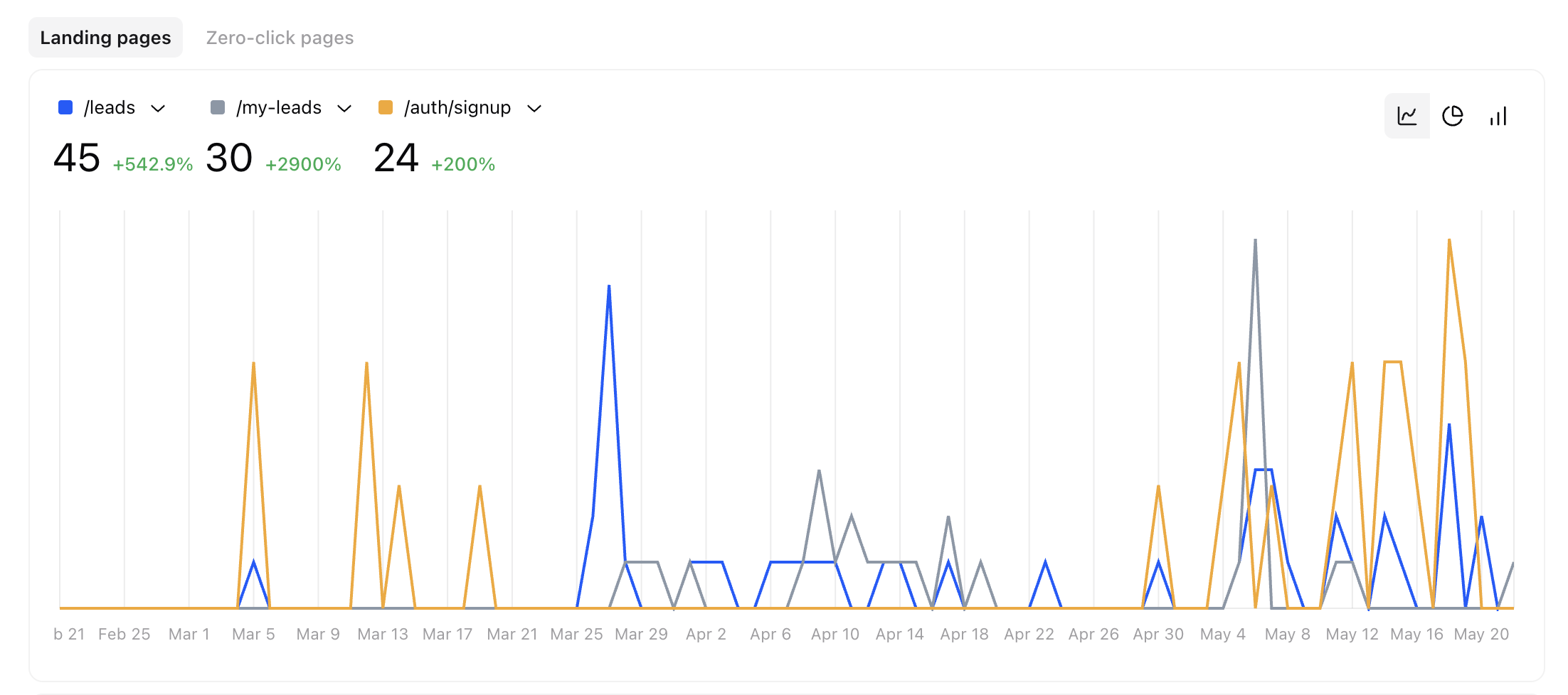 AEO for real estate in action: analytics screenshot showing AI assistant traffic landing on iSpeedToLead