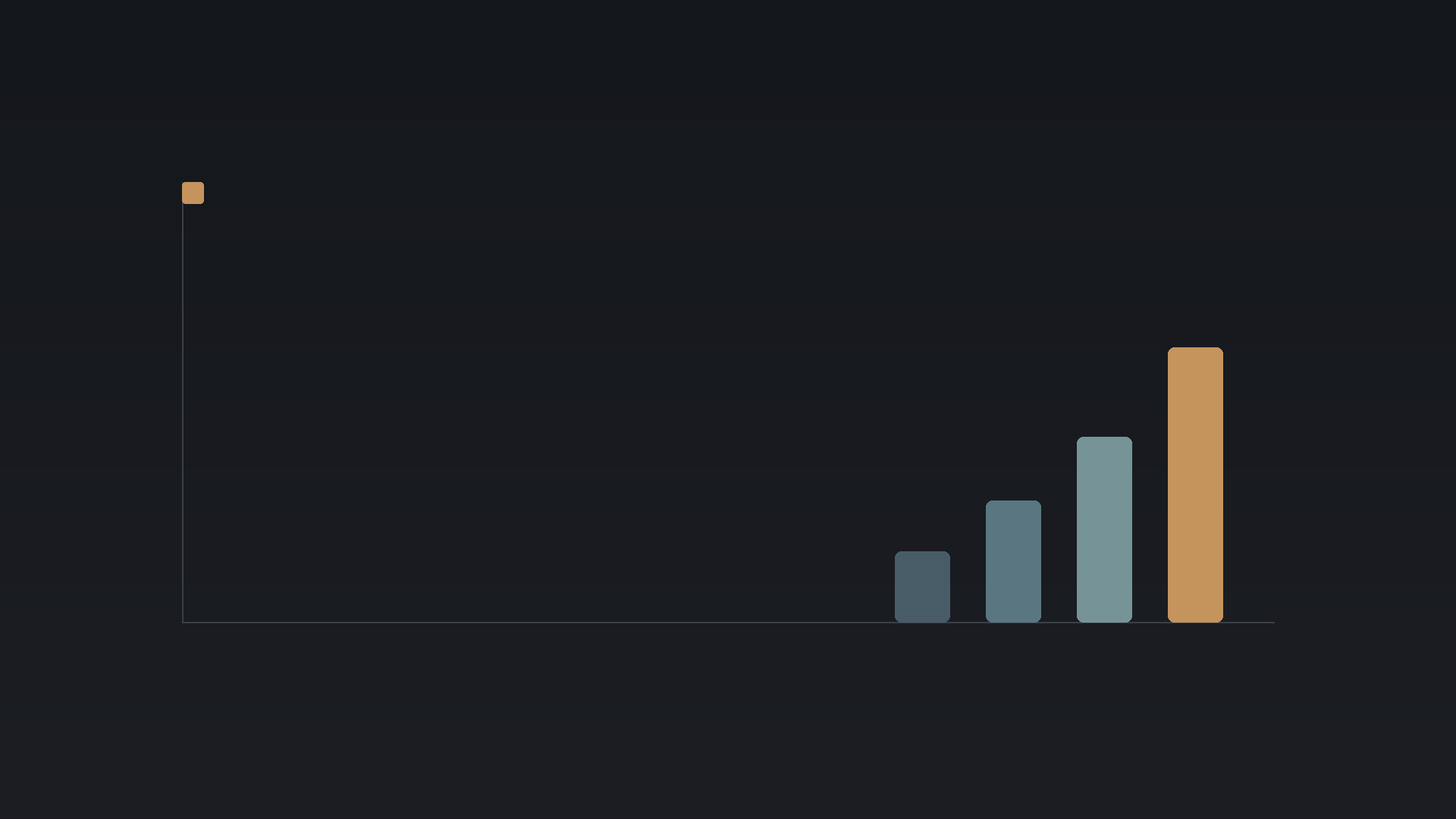 Minimal dark 16:9 chart mark representing AI referral measurement in GA4